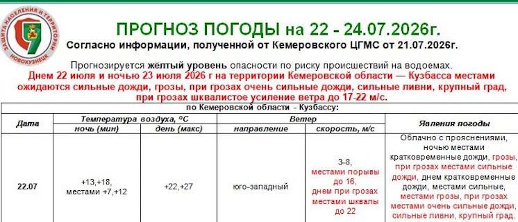 В Новокузнецке объявлено штормовое предупреждение на 22–24 июля