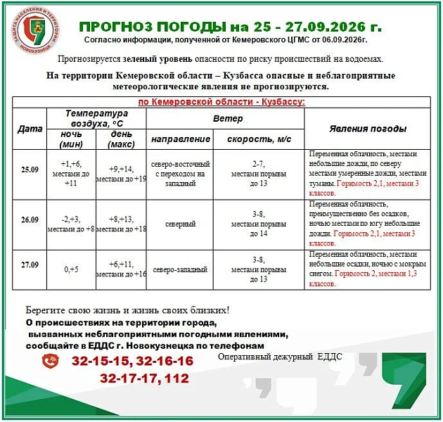  В Кузбассе похолодает и пройдут дожди с мокрым снегом