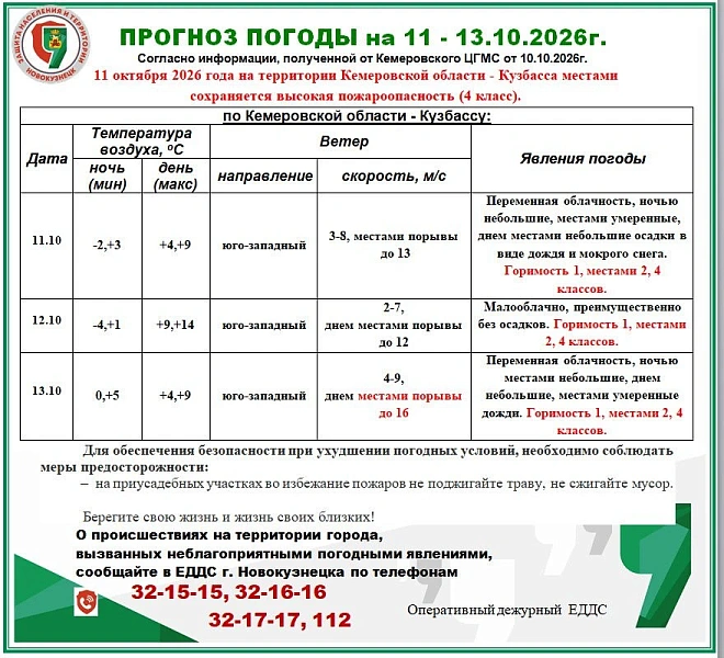 В Кузбассе ожидаются заморозки до -4 ночью и мокрый снег