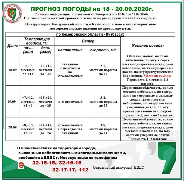В Кузбассе похолодает до +2 ночью и пройдут дожди
