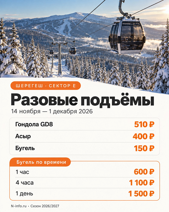 Тарифы сектора Е на 14 ноября — 1 декабря 2026. Иллюстрация N-info.ru